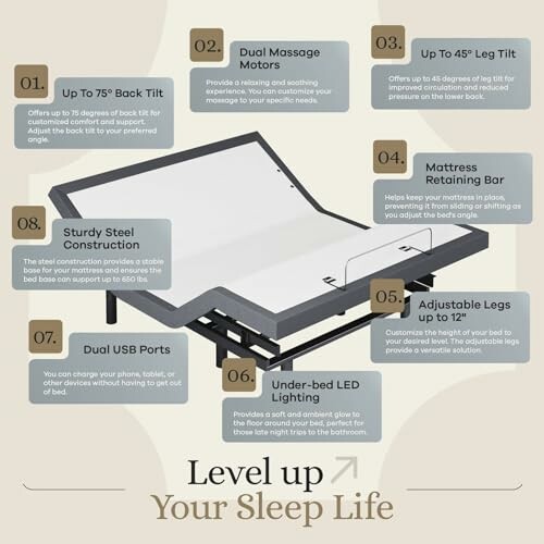 Infographic showcasing features of an adjustable bed.