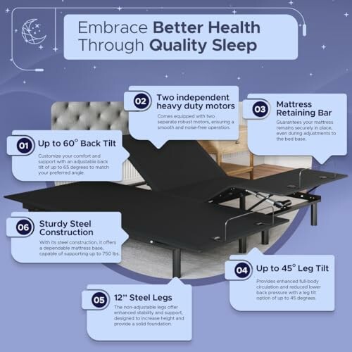 Infographic on adjustable bed frame benefits including back tilt, leg tilt, and sturdy construction.