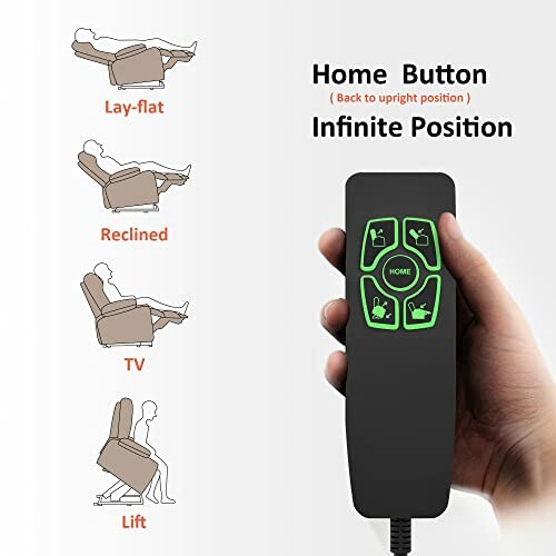 Recliner chair remote control with position diagrams for lay-flat, reclined, TV, and lift.