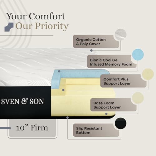 Sven & Son mattress layers showing organic cover, memory foam, support layers, and slip resistant bottom.