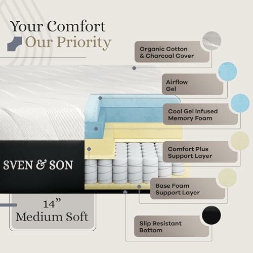 Cross-section diagram of a Sven & Son 14-inch medium soft mattress showing layers including organic cotton cover, airflow gel, cool gel infused memory foam, comfort plus support layer, base foam support layer, and slip-resistant bottom.